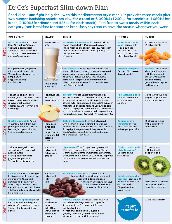 Dr oz diet1 pdf 589 769 Snacks How To Slim Down Food