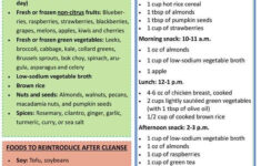 Dr OZ Elimination Diet Elimination Diet Plan