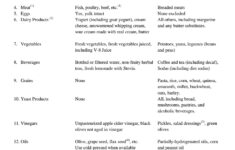 Dropbox The initial phase diet1 pdf Candida Diet