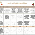 Easy To Follow Diet Plans YouTube