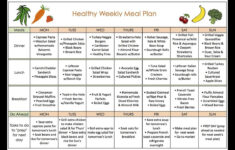 Easy To Follow Diet Plans YouTube