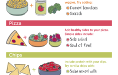 Eat Healthy Save Cash With This College Grocery List