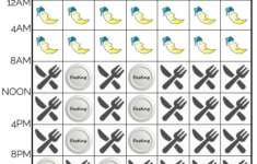 Eat Stop Eat Review A Customer s Experience And Journey