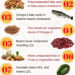 Eat These 11 Foods To Lower Your Cholesterol And Improve