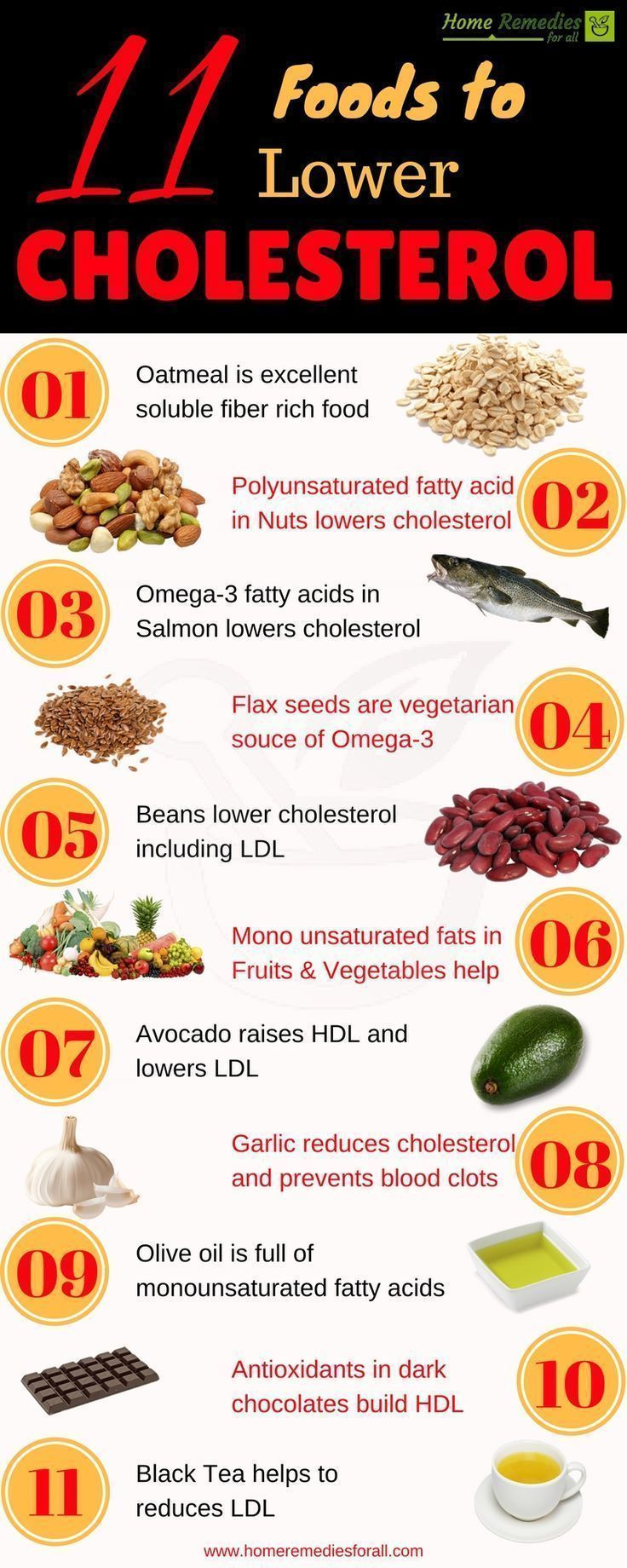 Eat These 11 Foods To Lower Your Cholesterol And Improve 