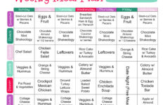 Eating Healthy Healthy Eating Diet Plan