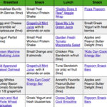 Eating Healthy Plan To Lose Weight Diet Plan