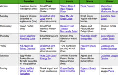 Eating Healthy Plan To Lose Weight Diet Plan