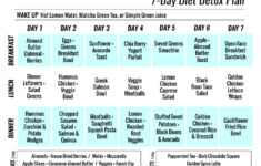 Eating Well 7 Day Weight Loss Diet Meal Plan BMI Formula