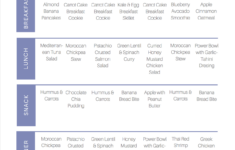 Eating Well 7 Day Weight Loss Diet Meal Plan BMI Formula