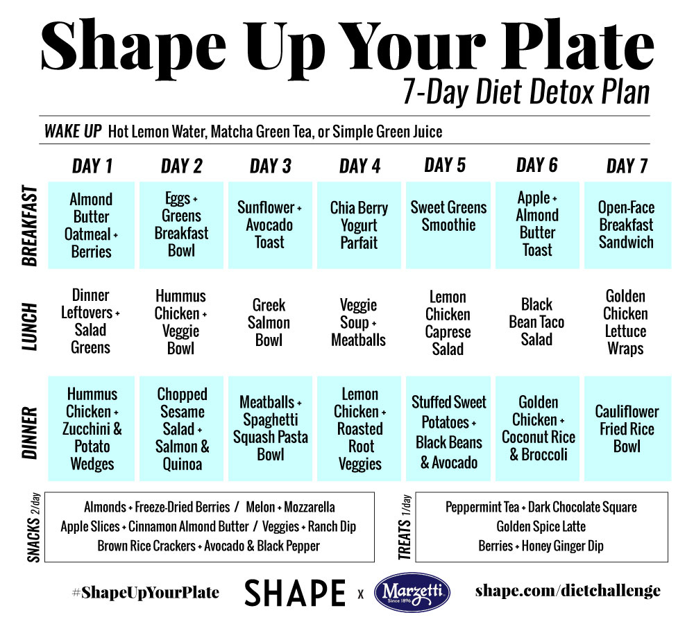 Eating Well 7 Day Weight Loss Diet Meal Plan BMI Formula