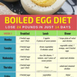 Egg Juice Diet Diet Plan