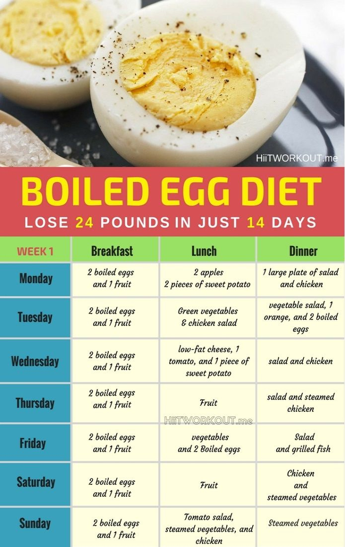 Egg Juice Diet Diet Plan