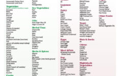 Elimination Diet Resources Whole Life Nutrition