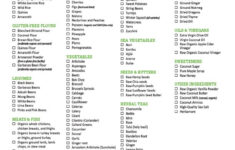 Elimination Diet Resources Whole Life Nutrition