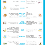 Elimination Diets Infographic Could Giving Up Certain
