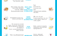 Elimination Diets Infographic Could Giving Up Certain