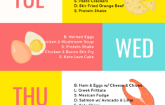 Extreme Weight Loss Atkins Diet Meal Plan BMI Formula