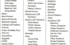 Fast Metabolism Diet Phase 1 List Of Allowed Foods Fast