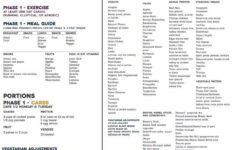 Fast Metabolism Diet Recipes Fast Metabolism Metabolic Diet