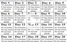 fitness fitnesstransformation Perfect Abs Workout