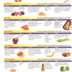 Fitness Treats Healthy Life High Protein Recipes