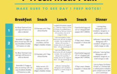 Flare Fixer Meal Plan Low Fodmap Diet Recipes Fodmap