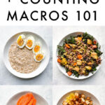 Flexible Dieting Counting Macros 101 Eating Bird Food