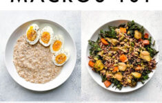 Flexible Dieting Counting Macros 101 Eating Bird Food