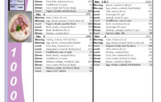 FREE 1000 Calorie 7 Day Dukan Diet Shopping List