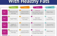 FREE 30 Day Low Carb Ketogenic Diet Meal Plan Shopping