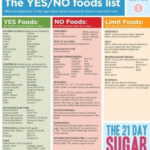 Free 5 Day SUGAR RESET Meal Plan Runtoyourhappyplace