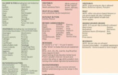 free 5 Day SUGAR RESET Meal Plan Runtoyourhappyplace