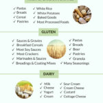 FREE PCOS Recipes Meal Plans Shopping Lists