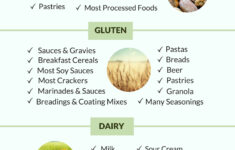 FREE PCOS Recipes Meal Plans Shopping Lists