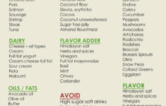 Free Printable Atkins Diet Plan Free Printable