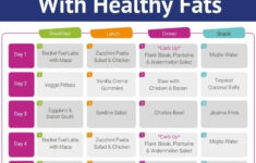 Free Printable Atkins Diet Plan Free Printable A To Z