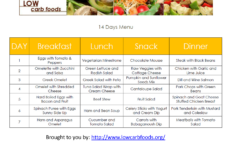 Free Printable Atkins Diet Plan Free Printable A To Z