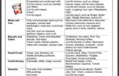 Gallbladder Di tideen Von Der FB Gruppe Essen Und