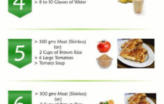 General Motors Diet Plan For 7 Days The WHOot General
