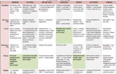 Geraldine Georgeou Study Diet Interview Girl au