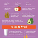 GERD Diet Plan Best Worst Foods Natural Remedies