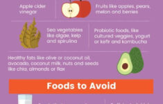 GERD Diet Plan Best Worst Foods Natural Remedies