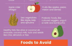 Gerd diet plan In 2020 Gerd Diet Gerd Diet Plan Reflux