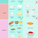 GERD Diet Plan Infographic By Stel De Vera Via Behance