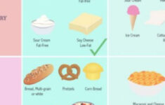 GERD Diet Plan Infographic Diet GERD Infographic Plan