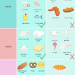 GERD Diet Plan Infographic Gerd Diet Gerd Diet Plan