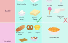 GERD Diet Plan Infographic On Behance