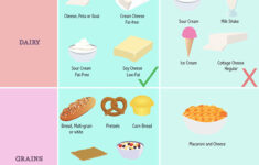 GERD Diet Plan Infographic On Behance