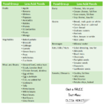 Gerd Diet Plan Menu Pdf DIETAIS